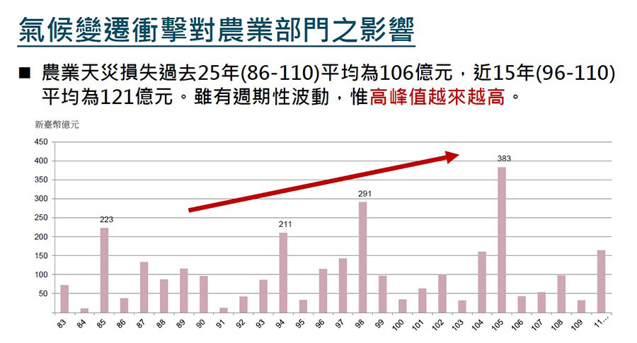 圖片名稱